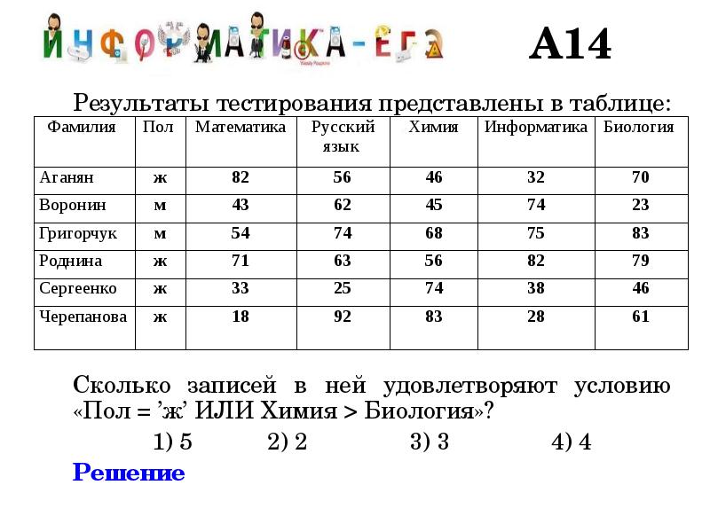 Тест представить