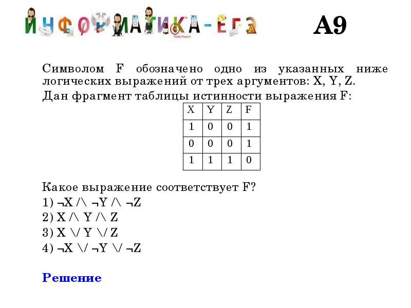 Символом f обозначено одно из. Какое выражение соответствует f. Дан фрагмент истинности выражения f какое выражение соответствует f. Дана таблица какое выражение соответствует f. Какое логическое выражение соответствует следующей.