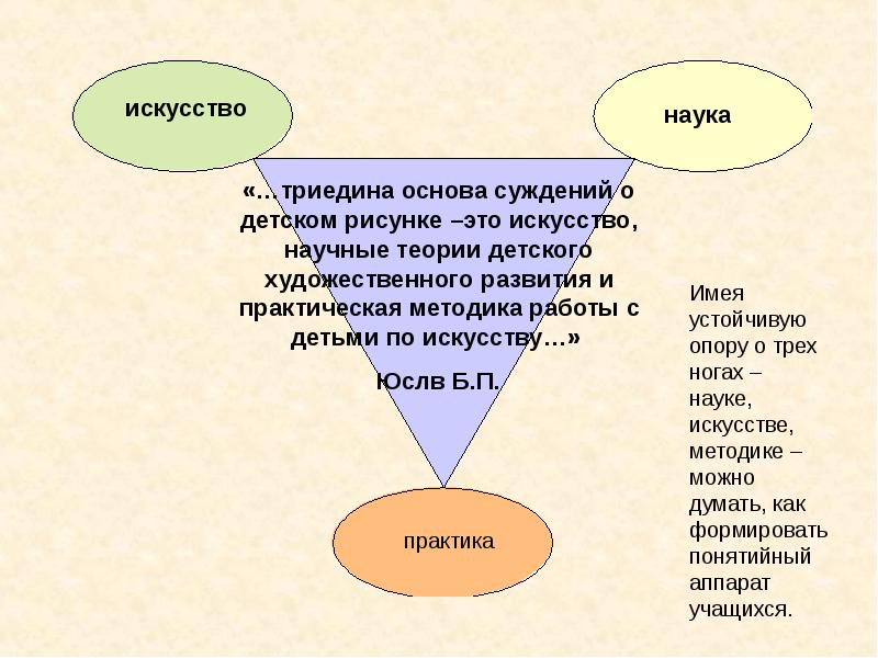 Искусство как форма культуры характеризуется понятийным мышлением