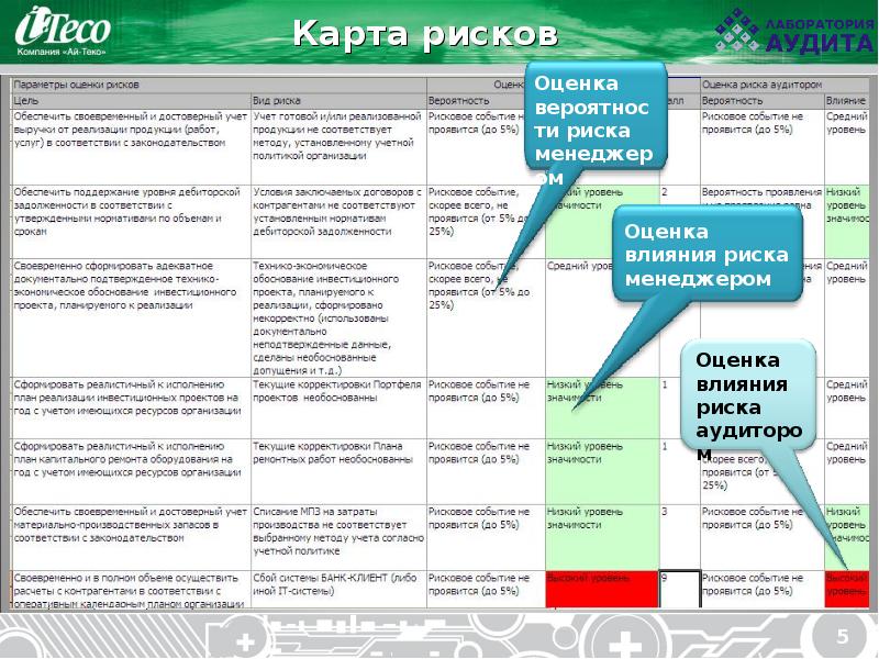 Карта рисков проекта пример в excel