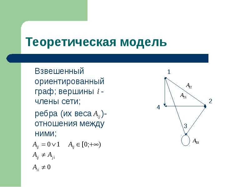 Икс вершины. Свойства ориентированного графа.