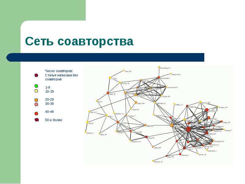 Реальная сеть. Количество соавторов.