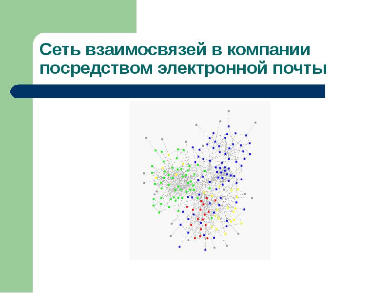 Сеть реальных. Комплексные сети. Корреляция в сетях. Интегрированная сетевая карта.