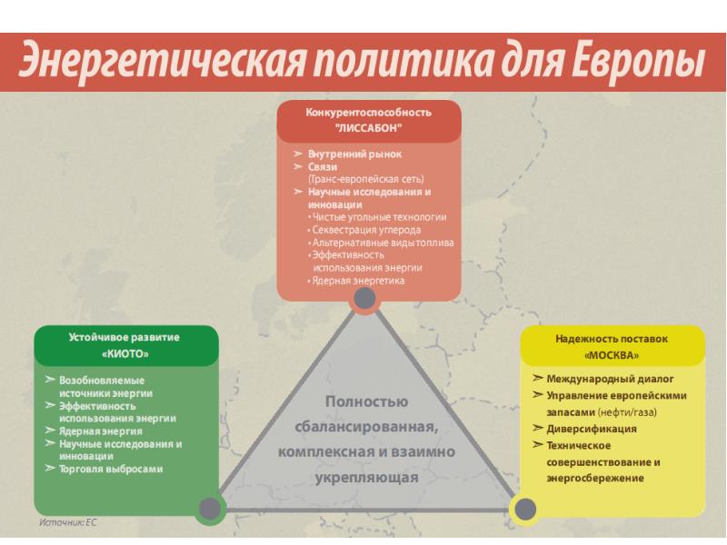 Энергетическая политика китая презентация