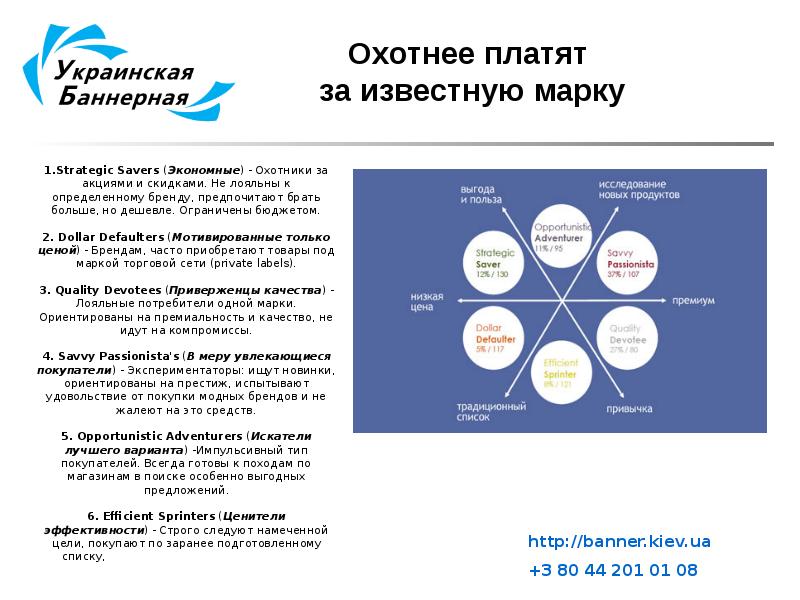 Brand 6. Медийное поле проекта. 3 Вида лояльности бренда. Лояльность бренда Мак. Социально ориентированный бренд granny’s.