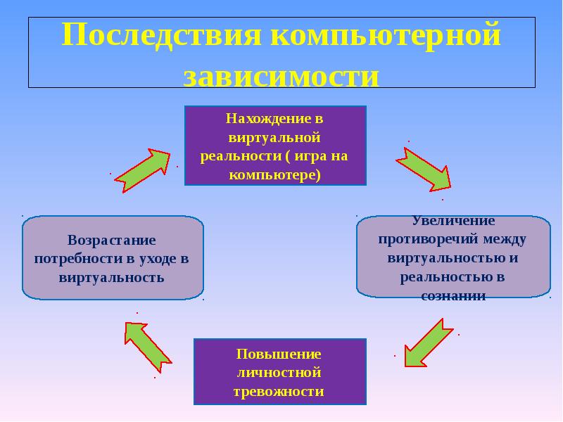 Операция подросток презентация