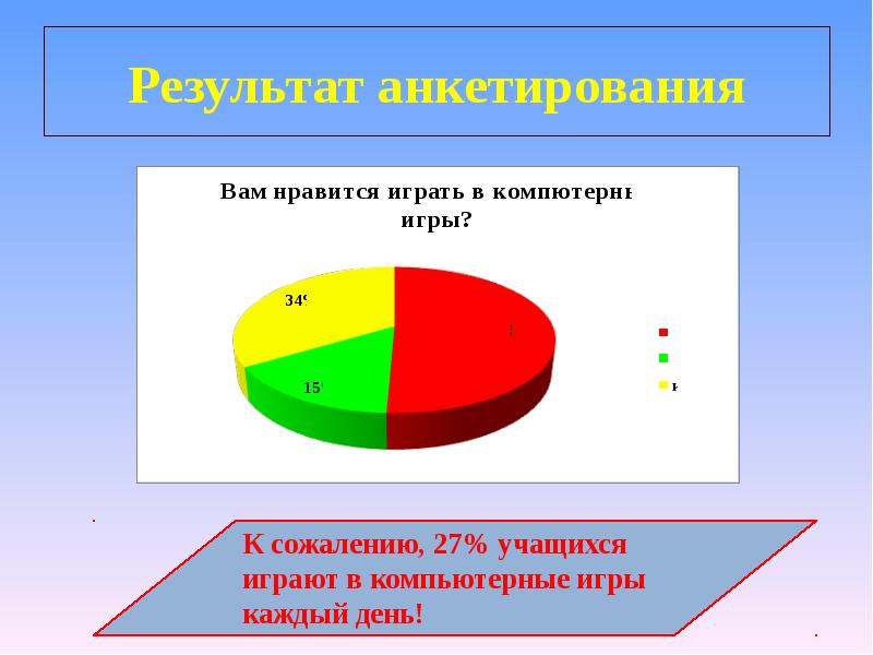 Проект мобильная зависимость подростка