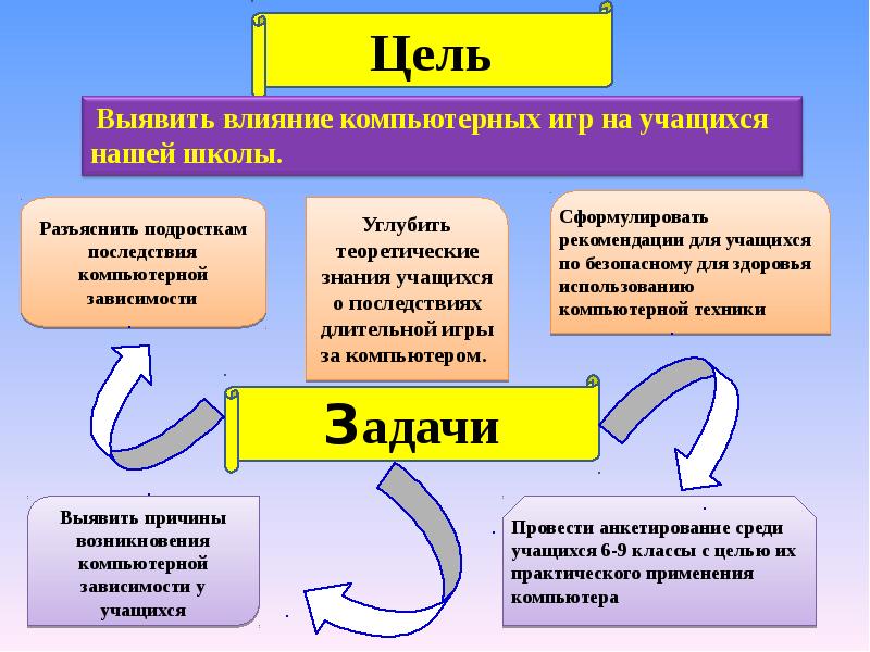 Индивидуальный проект 10 класс на тему компьютерная зависимость