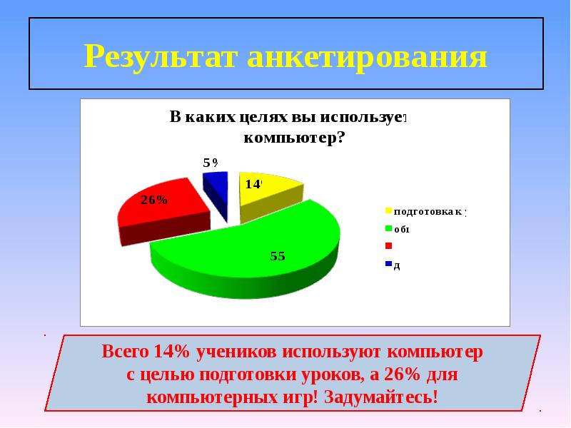 Компьютерная зависимость диаграмма