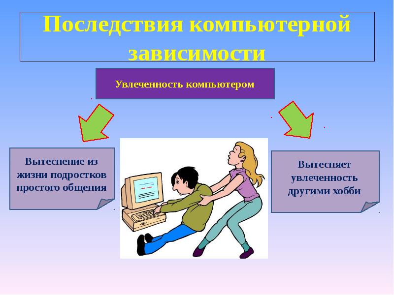 Компьютерная зависимость проект