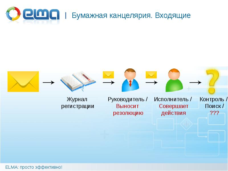 Цитис поиск проектов