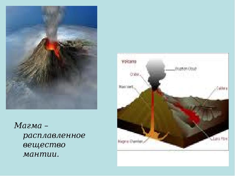 Когда трещины достигают раскаленных масс верхней мантии рисунок