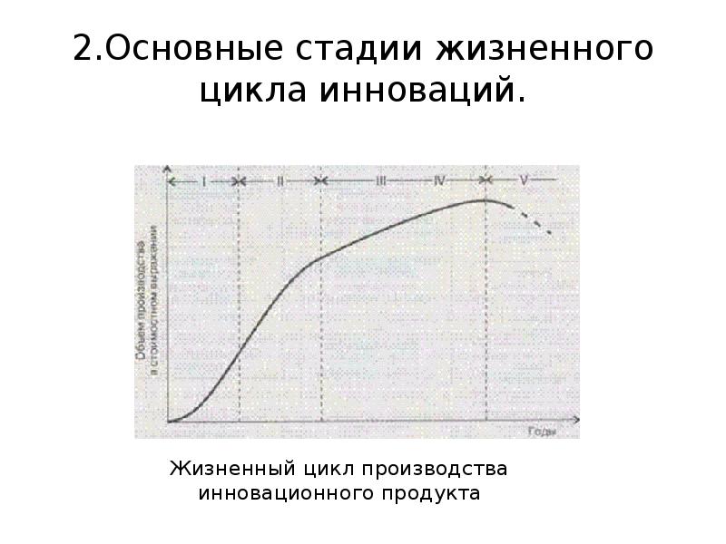 Фазами жизненного цикла инновационного проекта являются