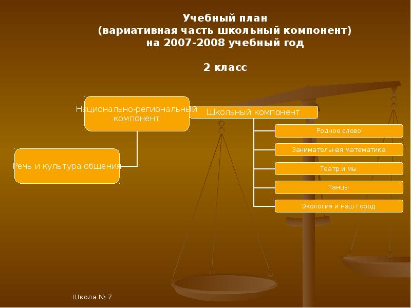 Программа для презентации 2007 года