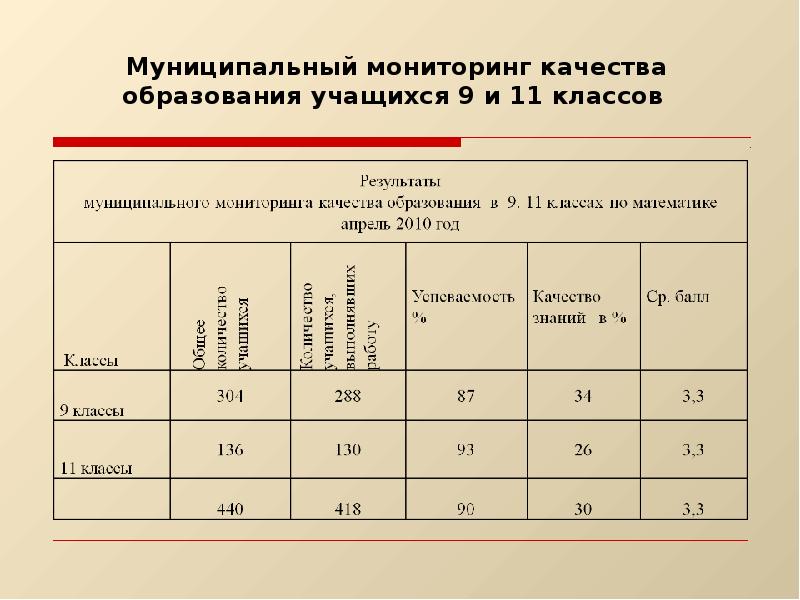 Мониторинг муниципального образования