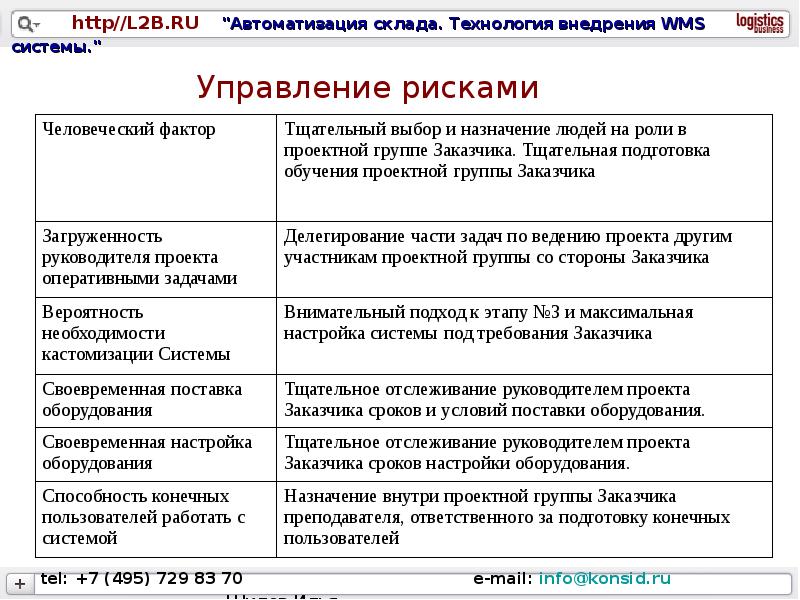 Руководитель проекта erp