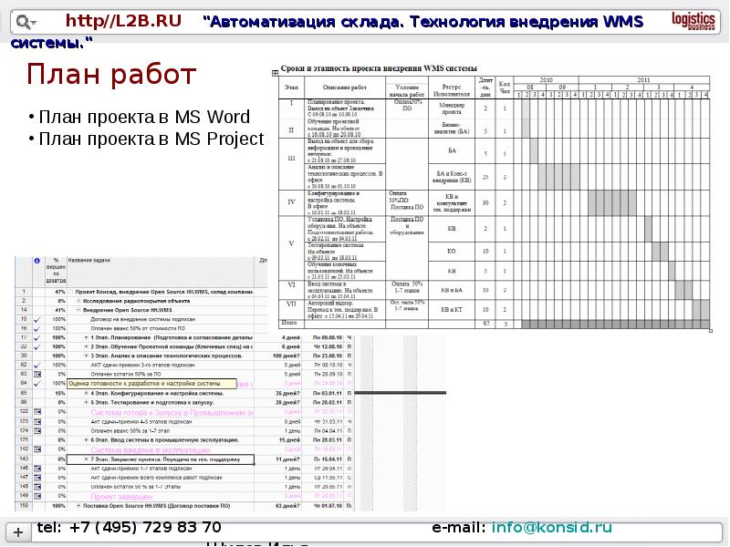 Проект внедрения wms системы