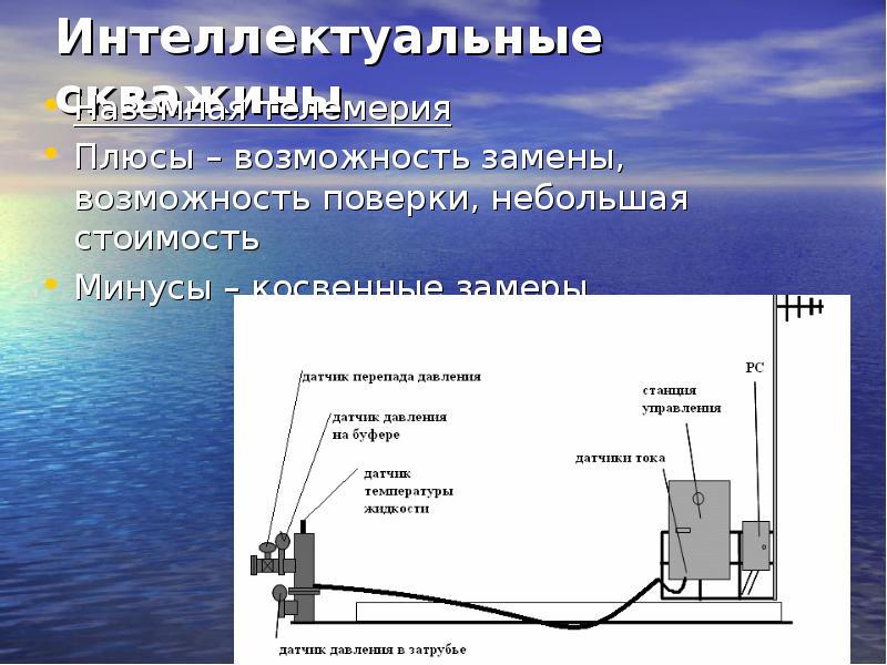 Возможность замены. Интеллектуальная скважина. Технология интеллектуальной скважины. Умная скважина. Системы интеллектуального заканчивания скважин.