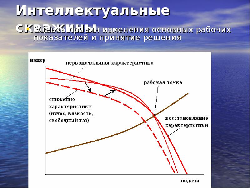 акустический каротаж цементирования. сгдт каротаж. взаимодействующие скважины. метод гамма-гамма цементометрии. конструкция нефтяной скважины схема.