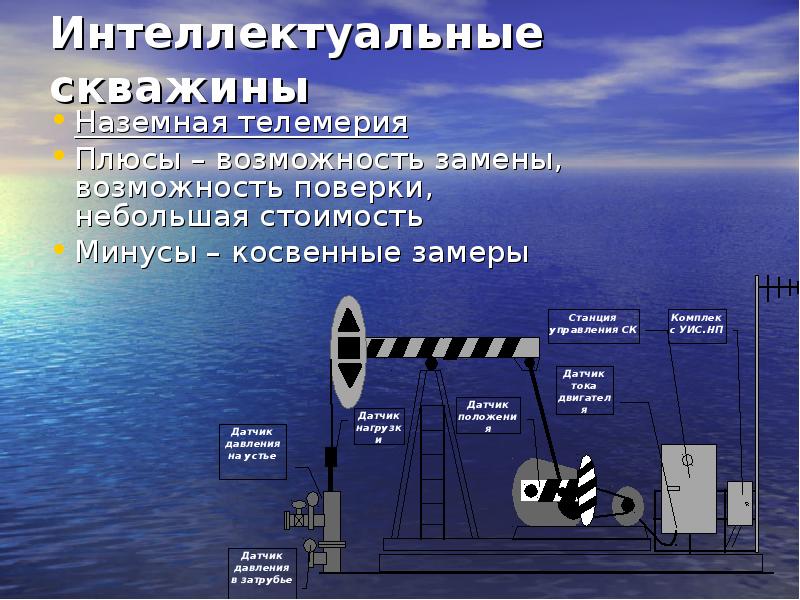 Интеллектуальные скважинные системы - Импортозамещение - Статьи журнала