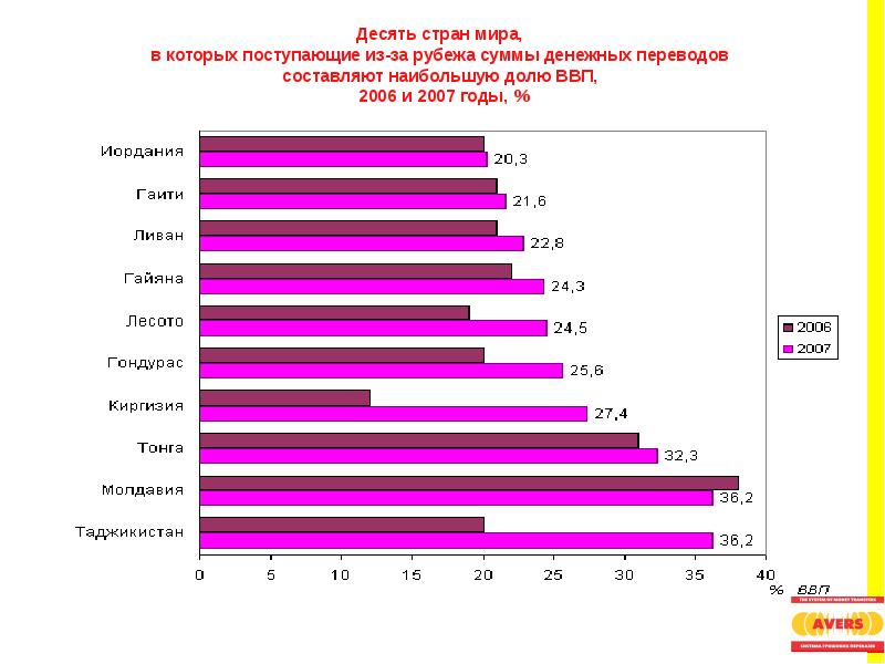 Знакомства Страны Мира