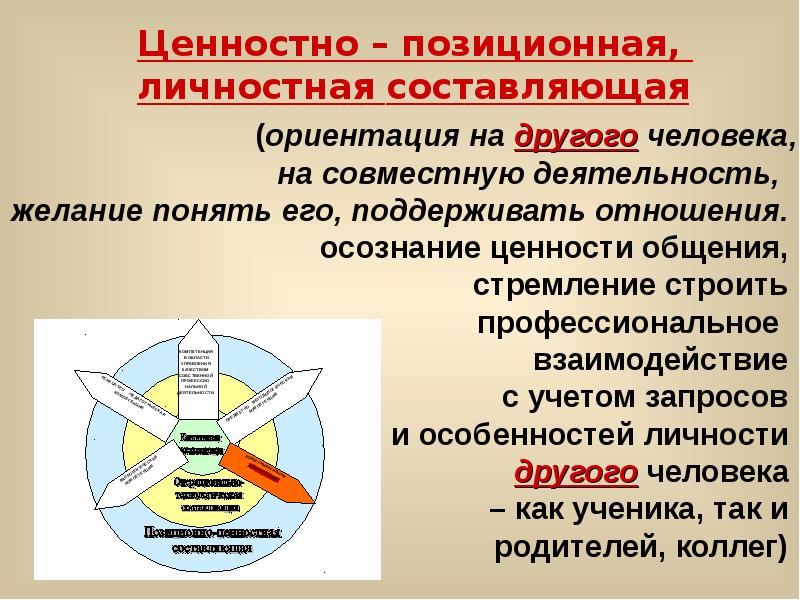 Составляющие ориентации. Ориентация на других.