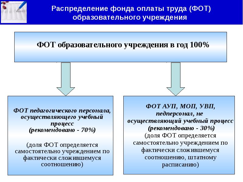 Финансовое обеспечение реализации основной образовательной программы начального общего образования