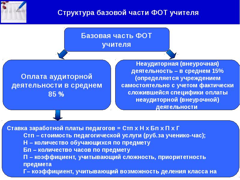 Финансовое обеспечение национальных проектов