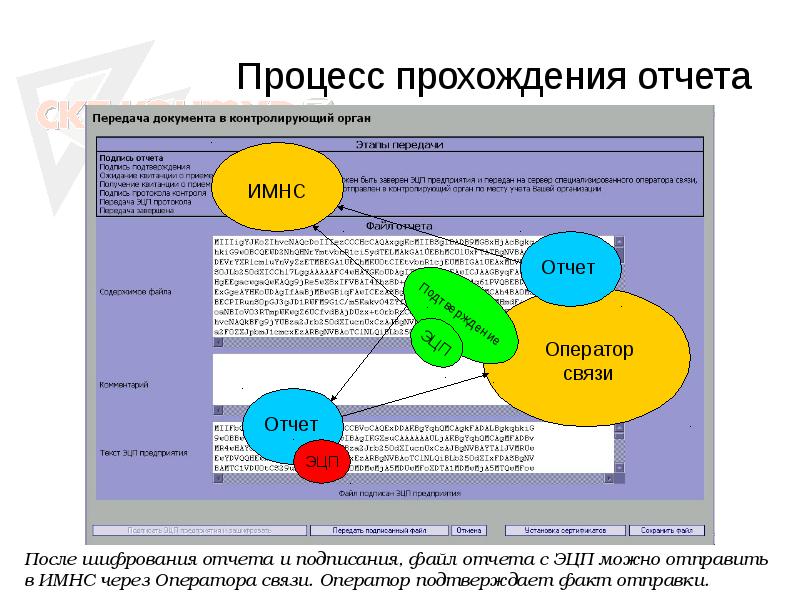 Процесса прохождение