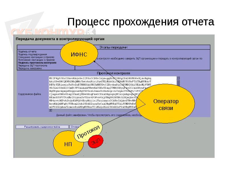 Процесс 20. Процесс прохождения пользовательского запроса. Прохождение процесса.