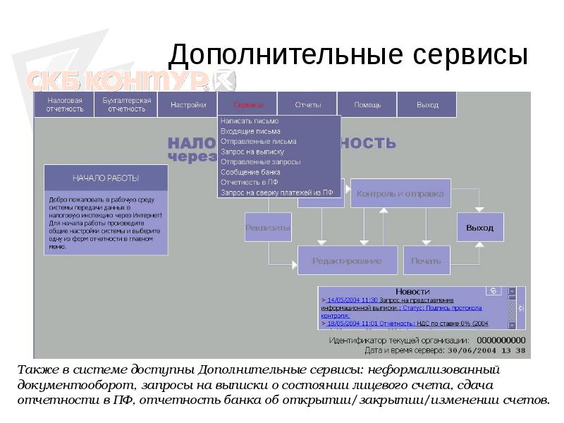 Дополнительные сервисы. Неформализованный документооборот что это. Вспомогательные сервисы. Сервисы вспомогательных систем.