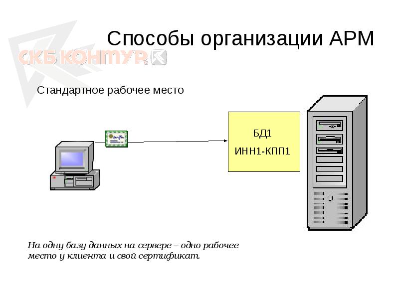 Презентация контур экстерн