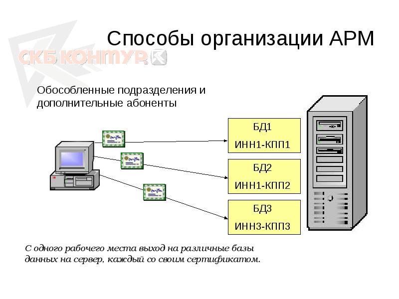 Презентация контур экстерн