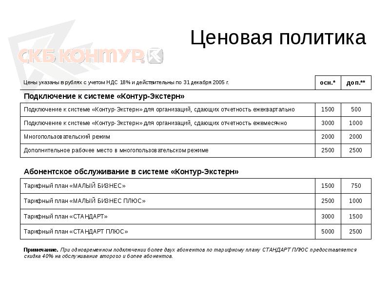 Тарифный план марафон контур