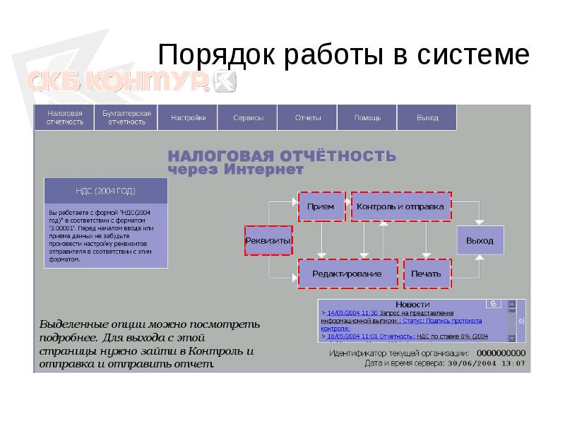 Презентация контур экстерн