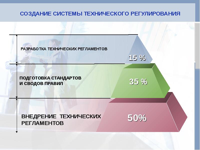 Техническое регулирование в рф презентация