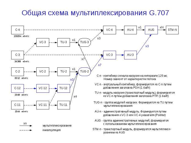 Обобщенная схема размещения