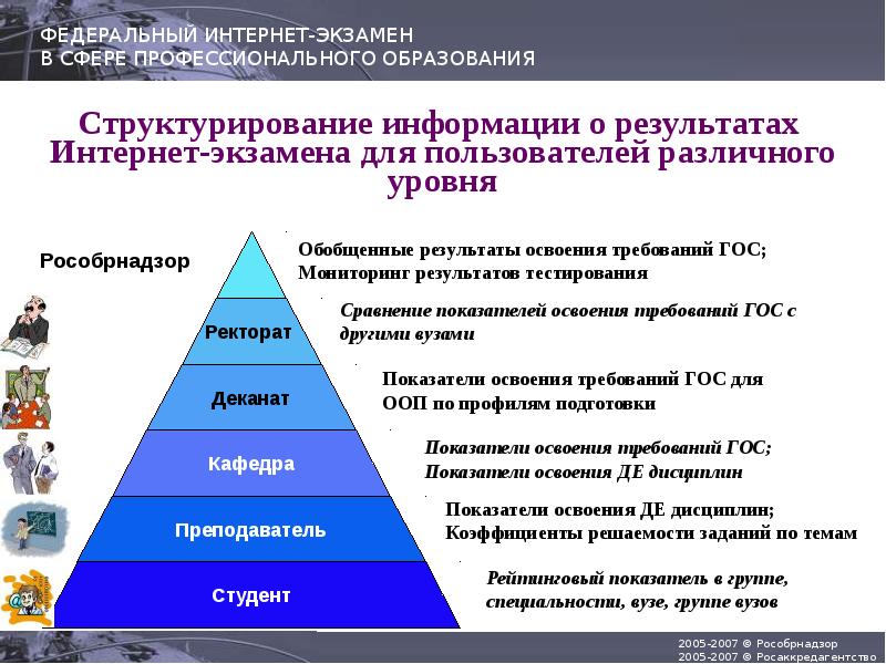 Профессии в сфере образования