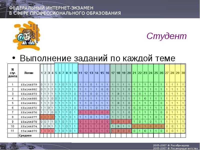 Федеральный интернет экзамен. Интернет экзамен. Дневник экзамена через интернет. Федеральный интернет экзамен для бакалавров.