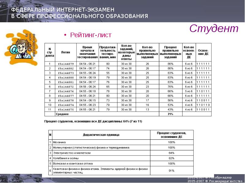 Рейтинг студента. Рейтинг лист. Рейтинг лист студентов. Рейтинговый лист студента.. Рейтинг лист дисциплины.