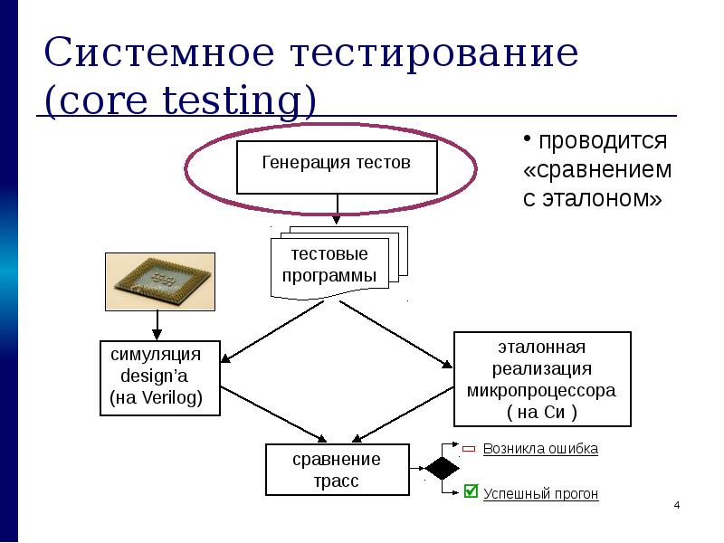 System testing