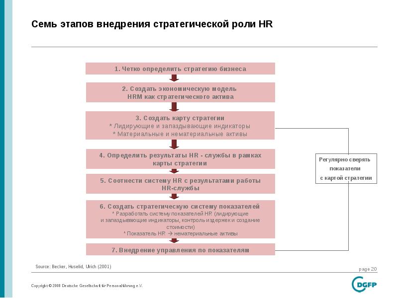 Hr стратегия компании образец