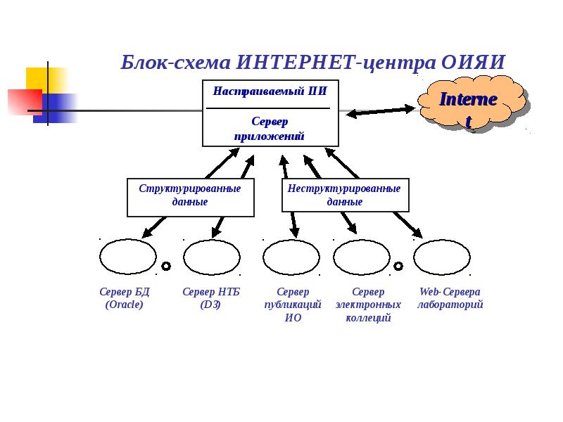 Как найти нужную схему в интернете