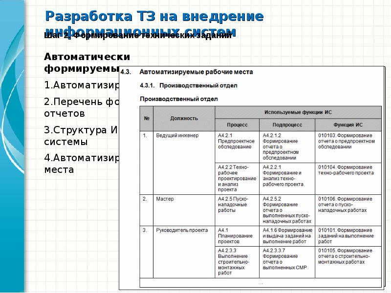 Техническое задание программисту образец