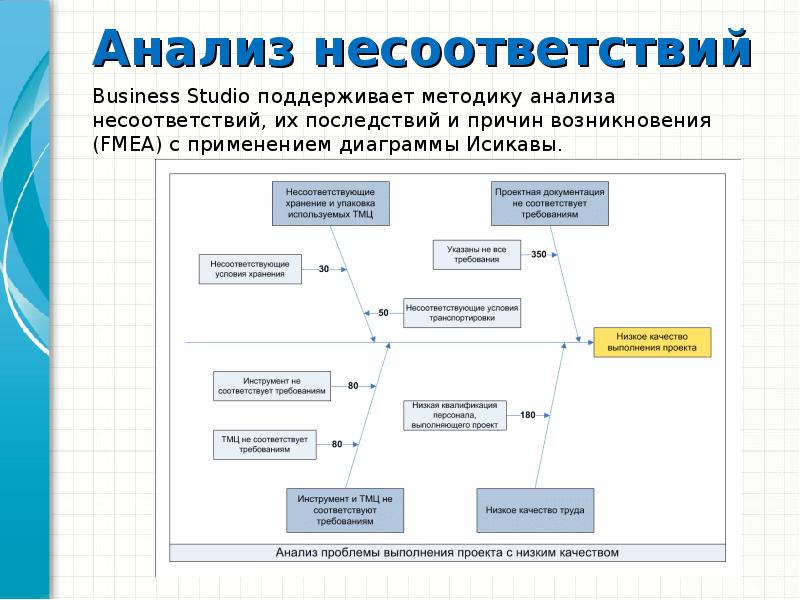 Анализируемая карта