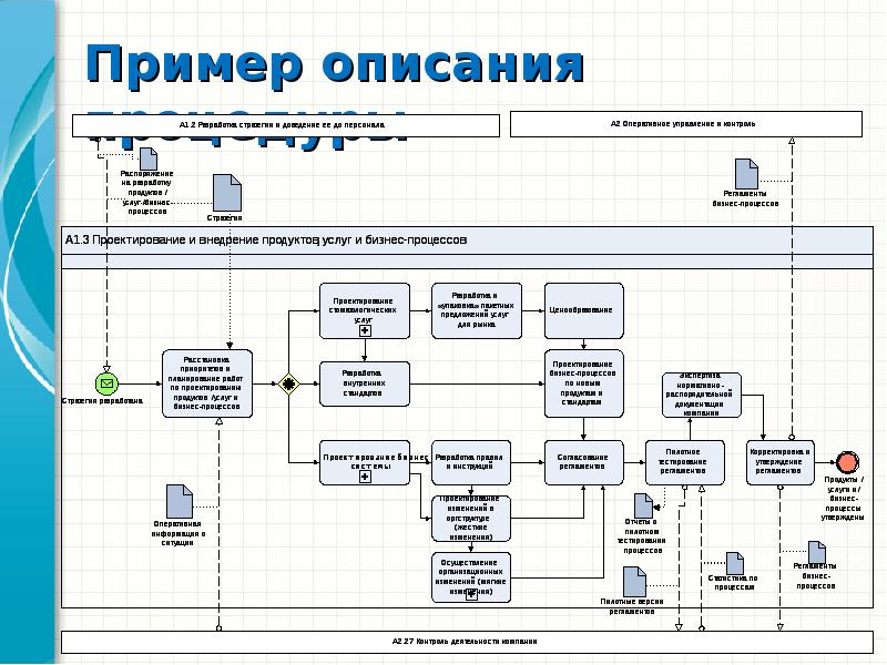 Карта процесса