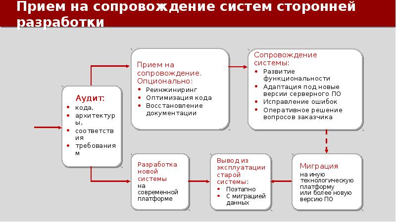 Сопровождение данных. Задачи сопровождения информационной системы. Сценарий сопровождения информационной системы. Процесса сопровождения ИС. Цель сопровождения информационной системы.