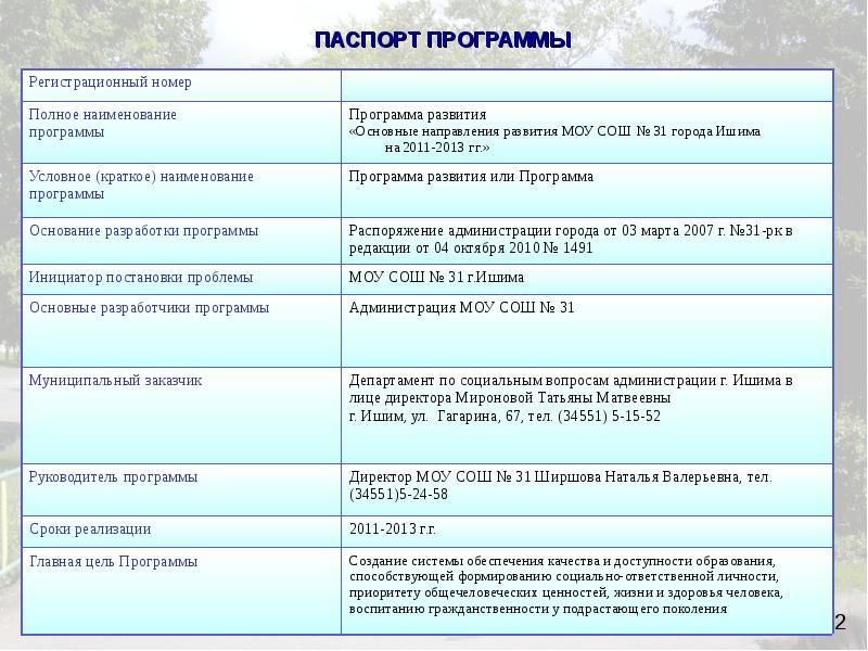 Наименование программы. Краткое Наименование программы. Полно название плана развития РФ.