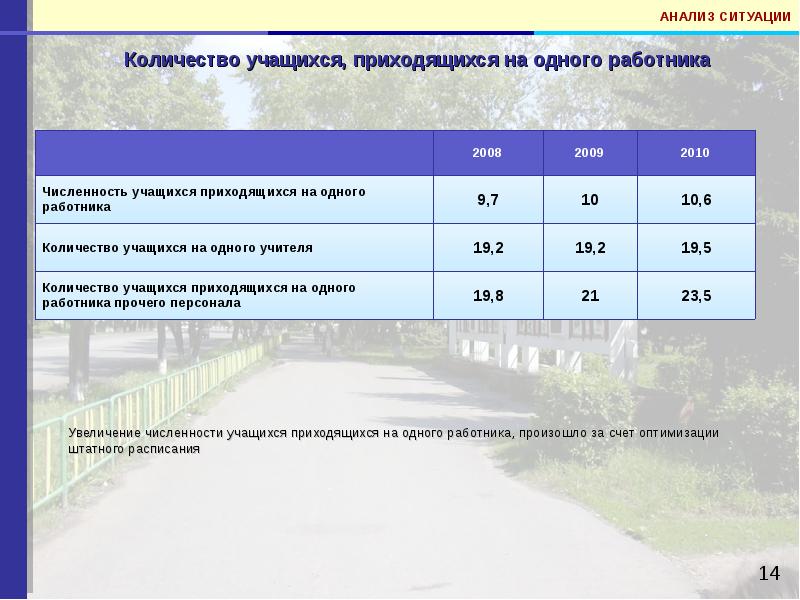 Ситуация сколько. Ишим численность. Увеличение численности студентов обусловлено. Рассчитать число учеников, приходящихся на 1 учителя. Поликлиника 4 Брянск численность персонала.