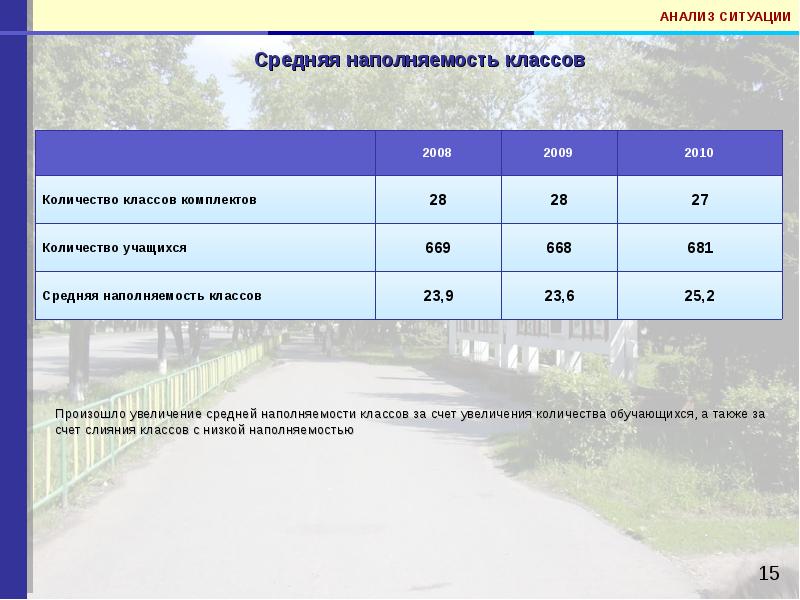 Наполняемость классов и групп